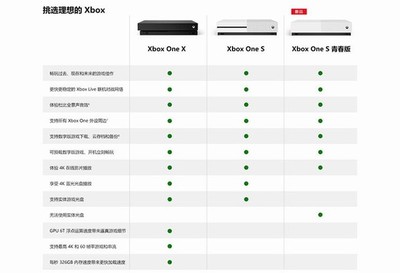 xbox one多少瓦,PS4的动力如何?