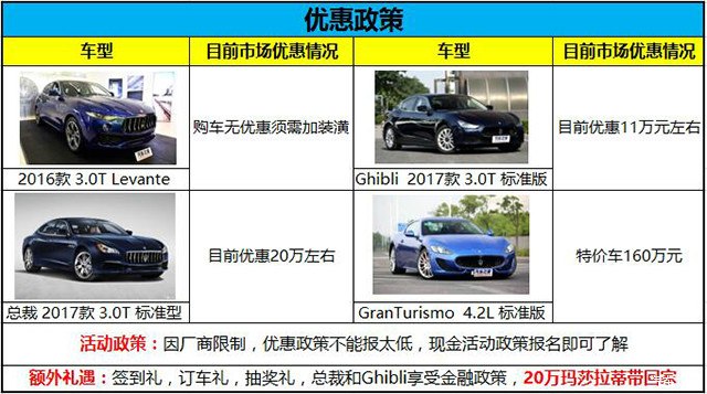 买车20万的首付多少合适