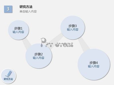 现代设计方法有哪些 快速