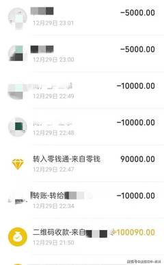 急需贷款2万