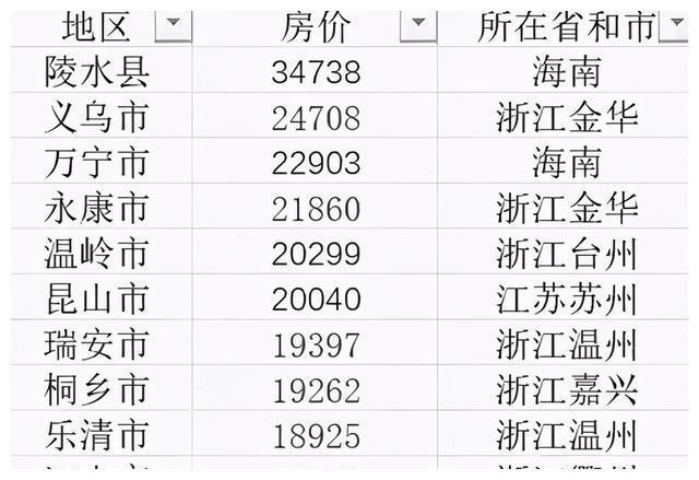 全国县级房价排名