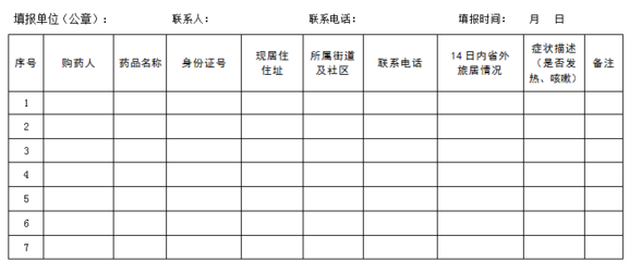 什么是电话实名登记表