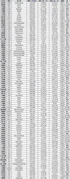 世界上有什么星座