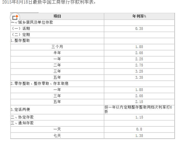 债务利率计算公式