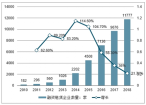 我国船舶租赁现状