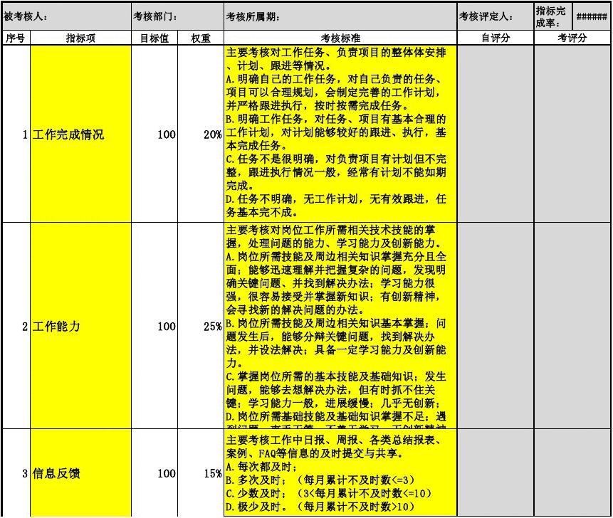 平面设计绩效考核方案 平