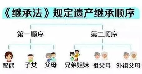 债权能否继承
