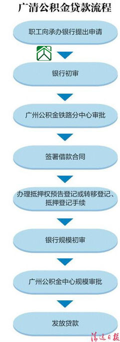 个人房屋抵押银行贷款流程