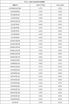 贷款80万10年月供多少