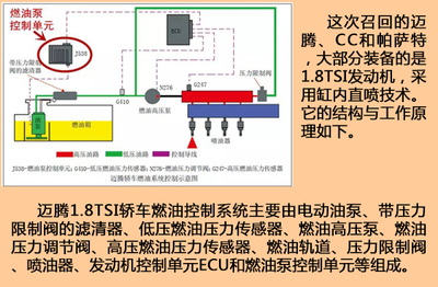 电控单元的工作条件是什么