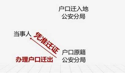 户口迁入南京的条件