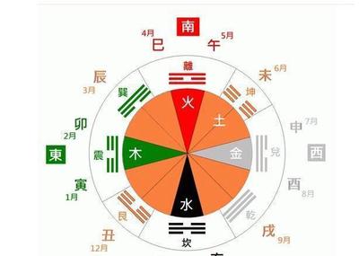 人生五行