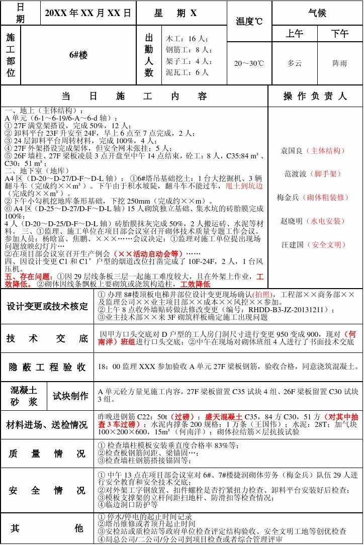 装修内容怎么写
