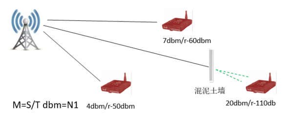 wi-fi功率消耗 tx是什么意思