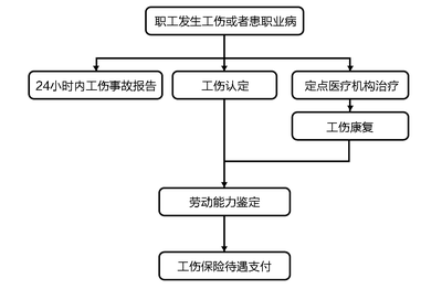 医疗事故鉴定机构