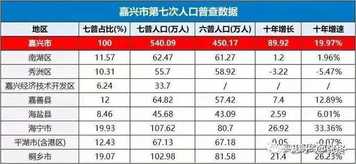 嘉善房价为什么突然涨