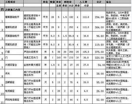 装修内容怎么写