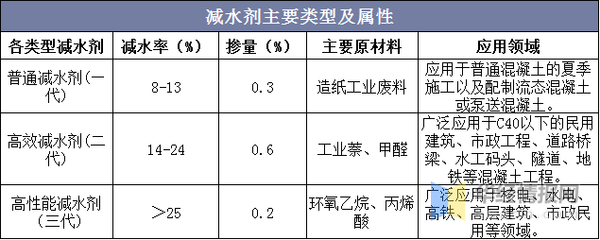 混凝土外加劑公司所屬行業(yè)類別（混凝土外加劑公司所屬行業(yè)類別主要涉及化學(xué)原料和化學(xué)制造業(yè)）