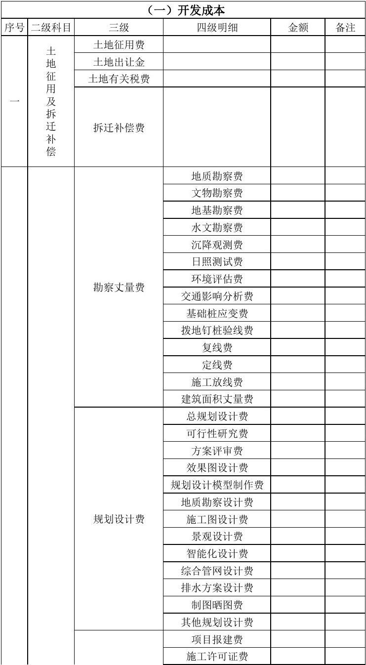 征地成本计入什么科目,工程造价包含在什么科目中?