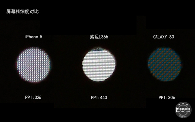 苹果手机屏幕ppi怎么算?