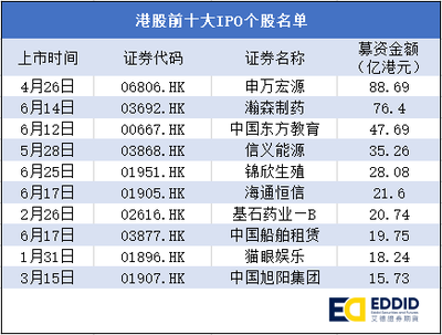 香港船舶股票代码