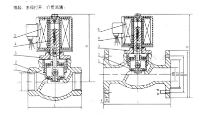 液用电磁阀工作原理