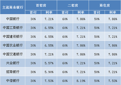 正常借款利息是多少