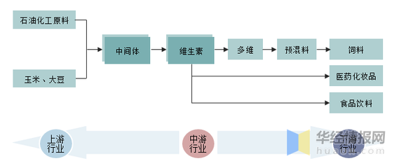 化妆品行业swot分析