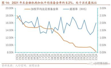 法定贷款利率