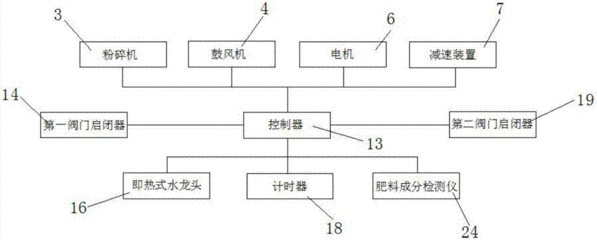 自动化设备生产制作流程