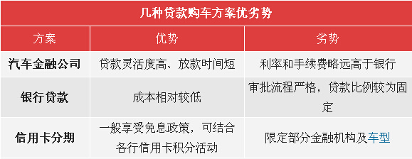 贷款买车银行审批需要多长时间