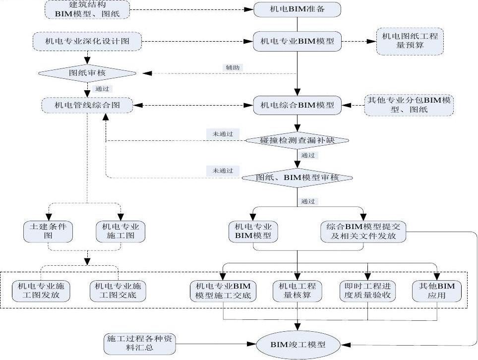 幕墻工程深化設(shè)計主要工作（幕墻工程深化設(shè)計） 鋼結(jié)構(gòu)蹦極設(shè)計 第5張