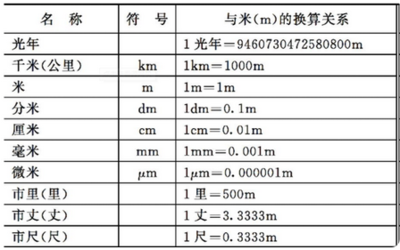 106m m等于多少厘米