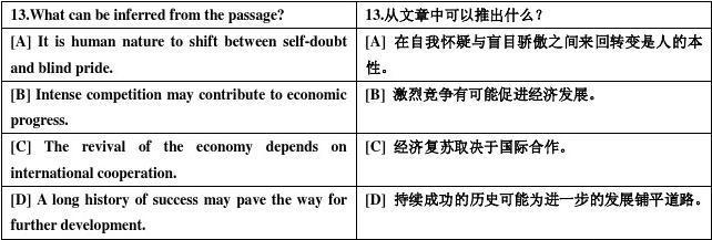 selfdoubt的阅读理解