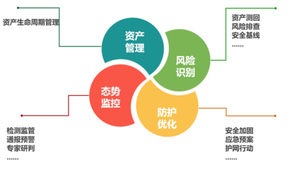 发展要求是什么意思