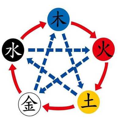 什么五行最好