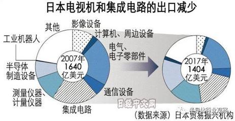 贸易战为什么对集成电路有影响