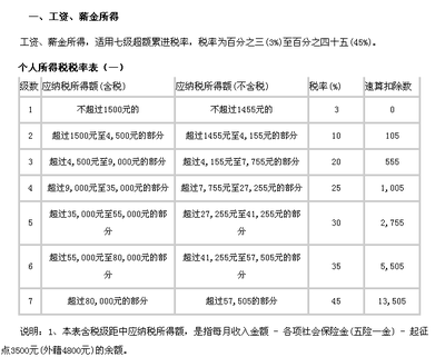 工资超过7000怎么扣税