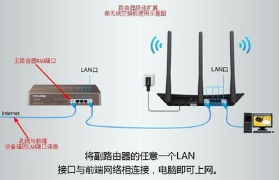 交换机和交换机连接用什么线