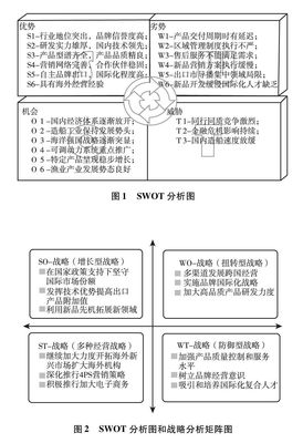 船舶行业销售经验