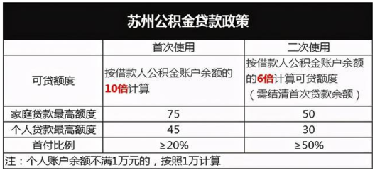 目前买房贷款利率