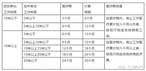 事假病假工资怎么计算