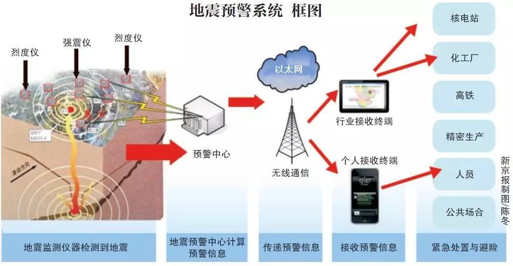 通讯原理