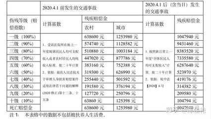 死亡赔偿金计算标准