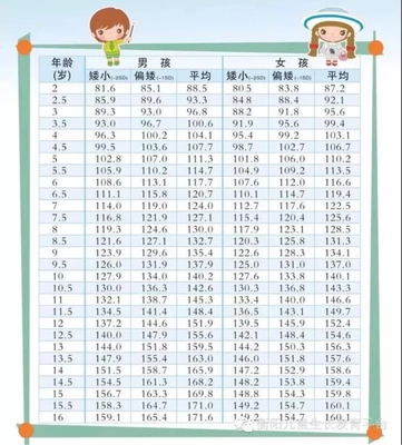 13个月的孩子正常身高体重标准是多少合适