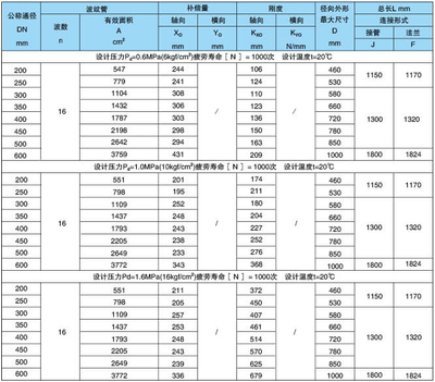 主要技术参数是什么