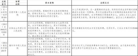 变更抚养权案例