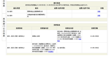 变更法人需要什么