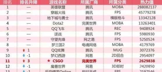 360电脑配置全国排名