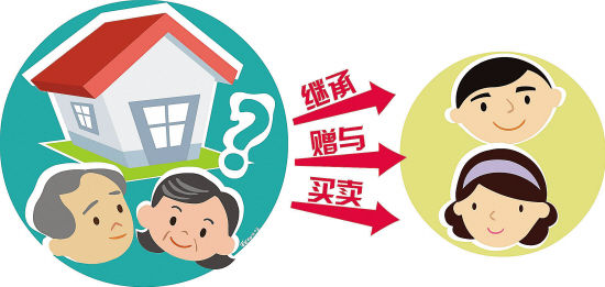 房子的遗产税是多少